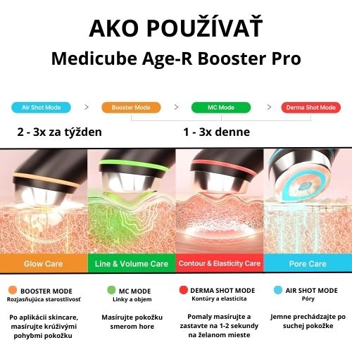 AKO POUŽÍVAŤ Age-R Boster Pro skinlovers.sk